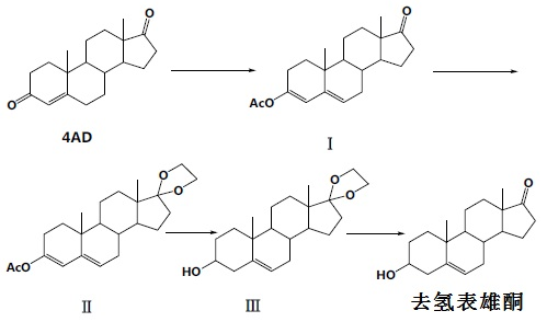 去氫表雄酮原料基本參